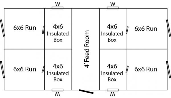 Layout of a 12x24 4 capacity dog kennel