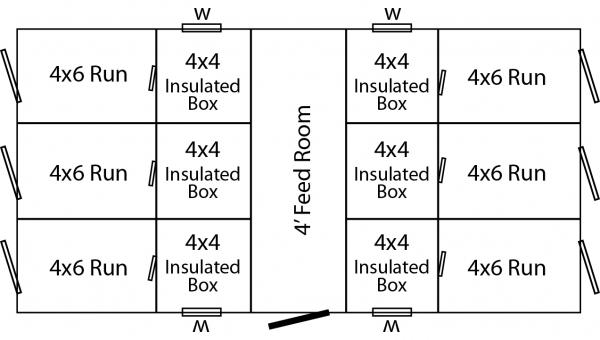 Floor plan of a 6 capacity 12x24 dog kennel