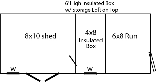 Trailside Structures 8x20 shed-kennel combo